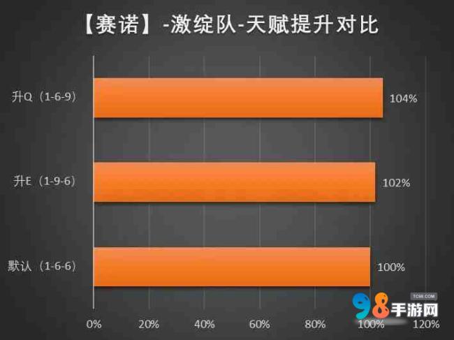 原神赛诺值得培养吗?原神赛诺武器命座圣器物配队推荐