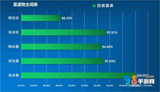 原神莱欧斯利值得培养吗?原神莱欧斯利武器命座圣器物配队推荐