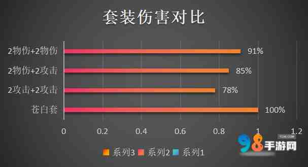 原神菲米尼值得培养吗?原神菲米尼武器命座圣器物配队推荐