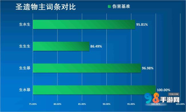 原神那维莱特值得培养吗?原神那维莱特武器命座圣器物配队推荐