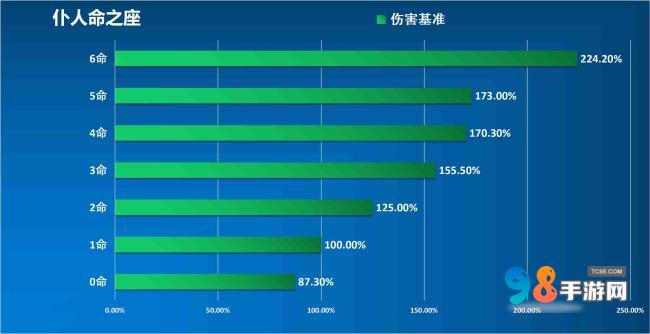 原神阿蕾奇诺值得培养吗?原神阿蕾奇诺武器命座圣器物配队推荐