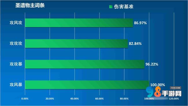 原神闲云值得培养吗?原神闲云武器命座圣器物配队推荐