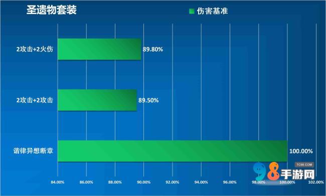 原神阿蕾奇诺值得培养吗?原神阿蕾奇诺武器命座圣器物配队推荐