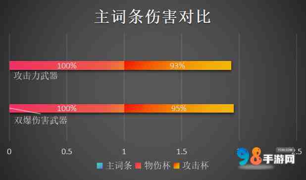 原神菲米尼值得培养吗?原神菲米尼武器命座圣器物配队推荐