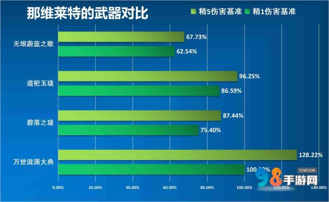 原神那维莱特值得培养吗?原神那维莱特武器命座圣器物配队推荐