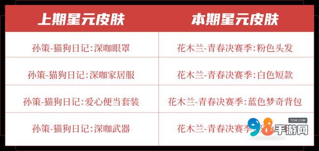 王者荣耀元流之子饰品怎么领?王者荣耀元流之子饰品免费领取方法