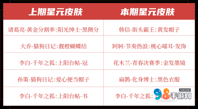 王者荣耀元流之子饰品怎么领?王者荣耀元流之子饰品免费领取方法