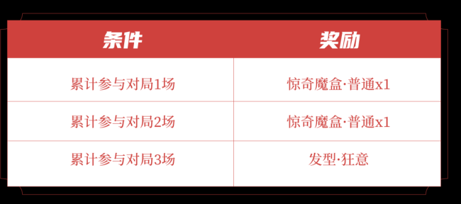 王者荣耀元流之子饰品怎么领?王者荣耀元流之子饰品免费领取方法