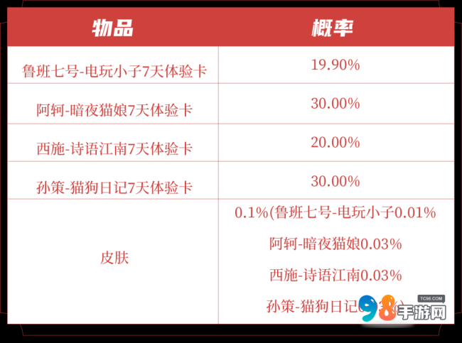 王者荣耀元流之子饰品怎么领?王者荣耀元流之子饰品免费领取方法