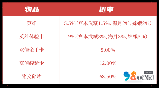 王者荣耀元流之子饰品怎么领?王者荣耀元流之子饰品免费领取方法