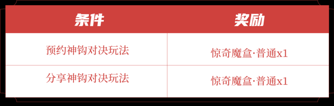 王者荣耀元流之子饰品怎么领?王者荣耀元流之子饰品免费领取方法