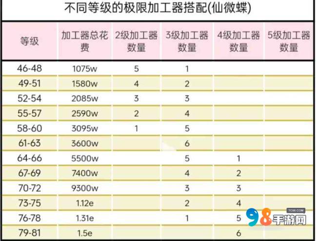 元梦之星农场小屋怎么玩?元梦之星农场小屋玩法攻略