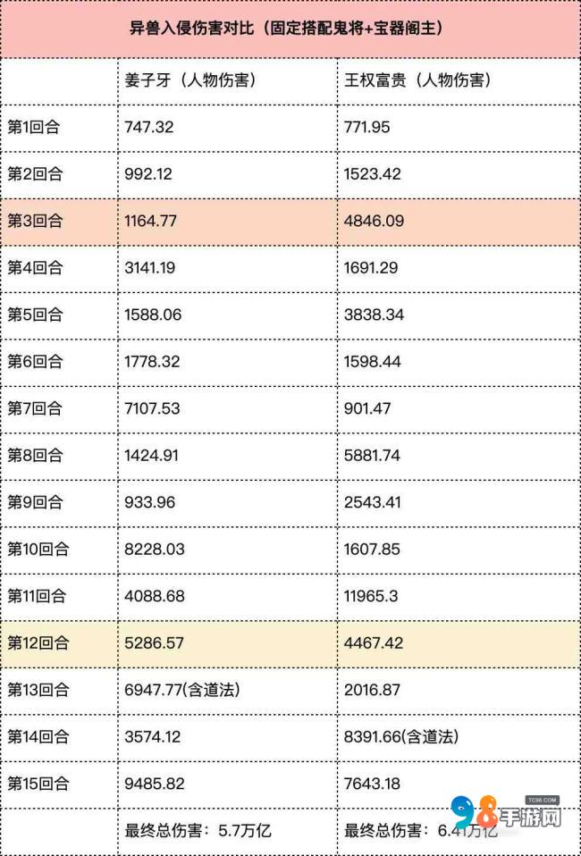 尋道大千精怪王權富貴實戰(zhàn)如何?尋道大千精怪王權富貴實戰(zhàn)介紹