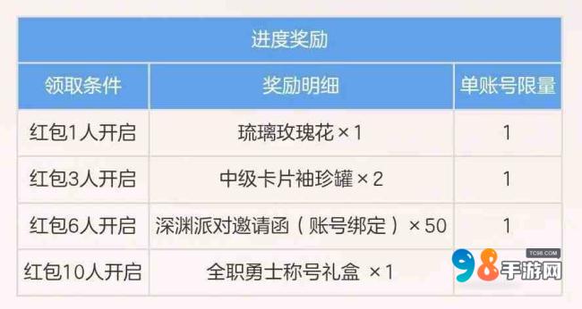 地下城与勇士起源女鬼剑版本福利汇总