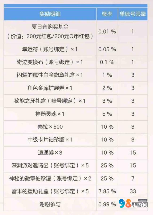 地下城与勇士起源女鬼剑版本福利汇总