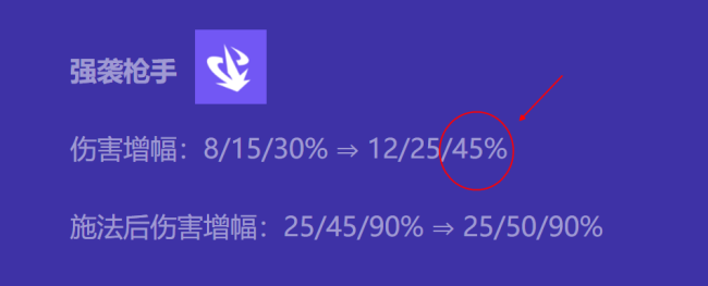 金铲铲之战六枪泽拉斯阵容怎么玩?金铲铲之战六枪泽拉斯阵容玩法攻略