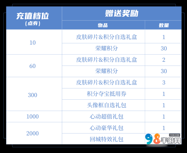 王者榮耀攜手庫(kù)里品牌聯(lián)動(dòng)皮膚免費(fèi)送！伽羅-太華韓信-飛衡將限時(shí)返場(chǎng)