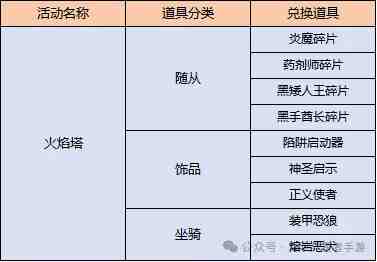 异世界勇者手游0913-0919活动预告