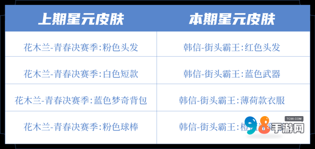 王者榮耀攜手庫(kù)里品牌聯(lián)動(dòng)皮膚免費(fèi)送！伽羅-太華韓信-飛衡將限時(shí)返場(chǎng)