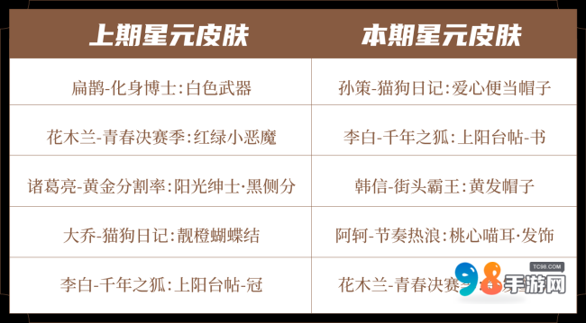 皮肤爆料 | 李白、庄周、马可波罗、亚瑟新装登场！S37新赛季即将开启~