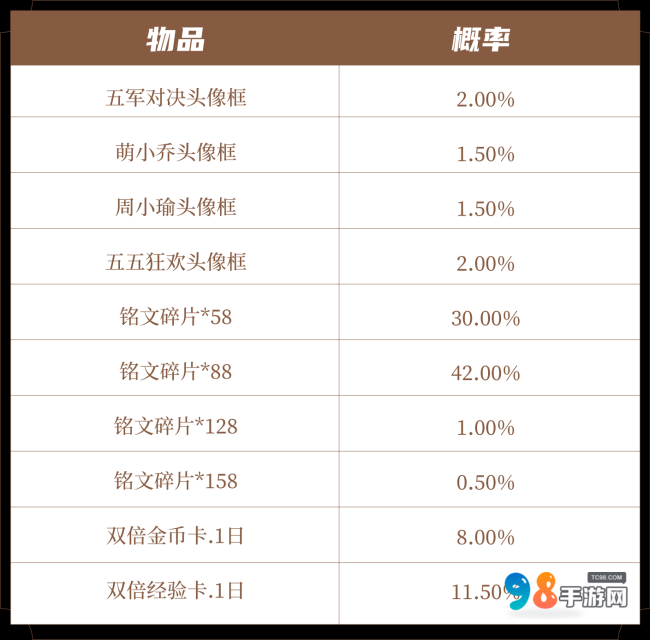 皮肤爆料 | 李白、庄周、马可波罗、亚瑟新装登场！S37新赛季即将开启~