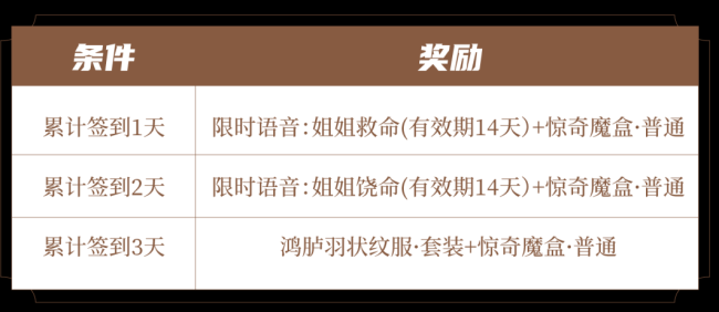 皮肤爆料 | 李白、庄周、马可波罗、亚瑟新装登场！S37新赛季即将开启~