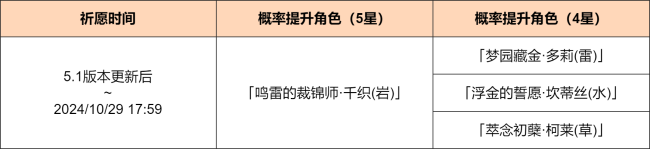 原神「煅火的祝赐」祈愿、「千云绘羽织」祈愿、「神铸赋形」祈愿即将开启