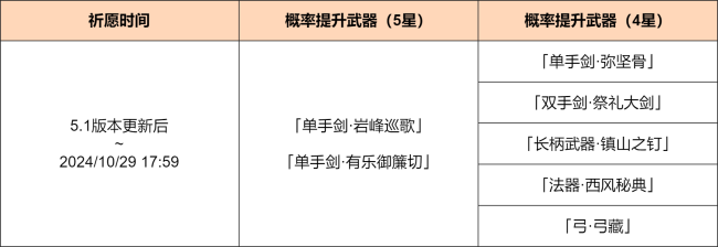 原神「煅火的祝赐」祈愿、「千云绘羽织」祈愿、「神铸赋形」祈愿即将开启