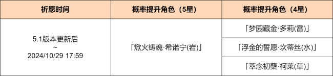 原神「煅火的祝赐」祈愿、「千云绘羽织」祈愿、「神铸赋形」祈愿即将开启