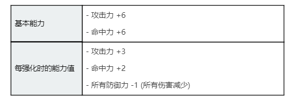 黑色沙漠10月10日更新維護(hù)公告！魔女、女斗神登場(chǎng)