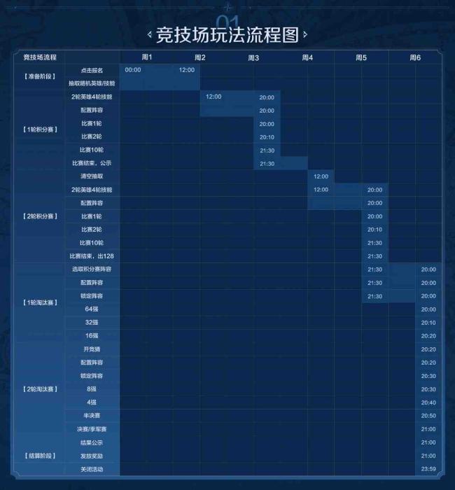 世界启元罗马竞技场活动已经正式开启