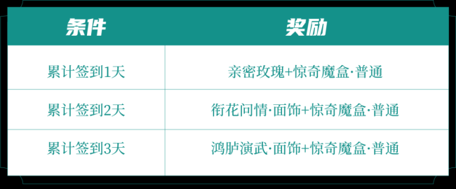 王者荣耀签到赠礼,精美面饰等你拿！