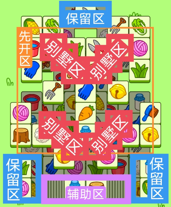 羊了個羊4月2日關(guān)卡怎么過？通關(guān)秘籍揭曉