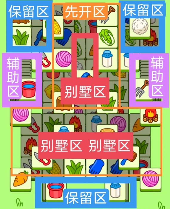 羊了個羊3.22關(guān)卡通關(guān)秘籍，速來掌握！