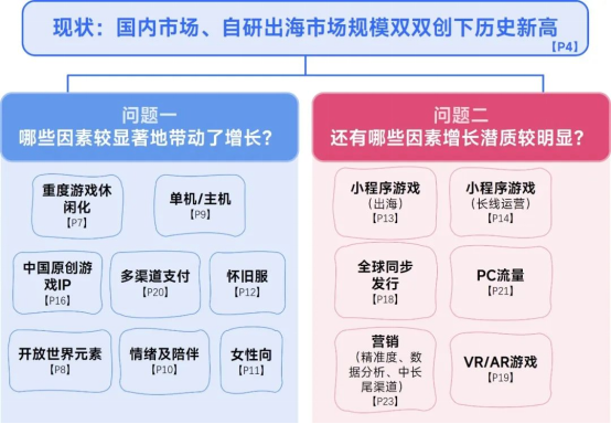 2025游戲產業(yè)趨勢如何？小程序游戲翻倍增長揭秘！