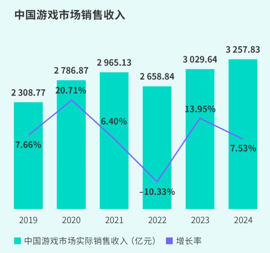 TapTap白皮書揭示哪些新趨勢？游戲行業(yè)前景分析！