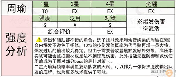 代號鳶周瑜值得培養(yǎng)嗎？角色強度與培養(yǎng)建議