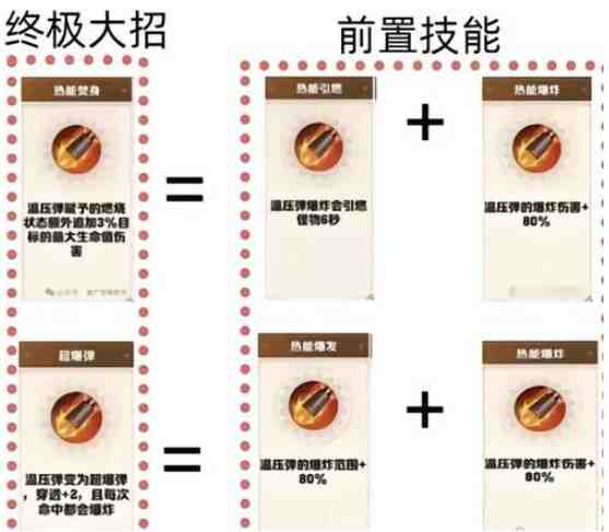 《向僵尸开炮》技能进阶图鉴怎么获取？技能合成图表全解析！
