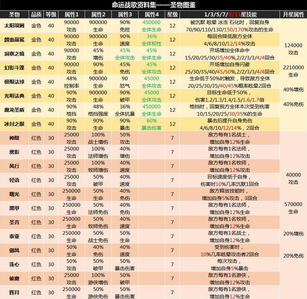 命运战歌兑换码有哪些？