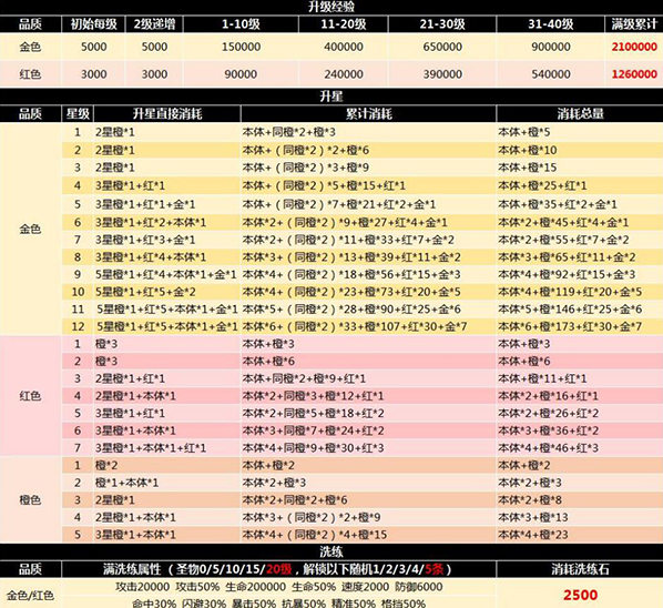 命运战歌兑换码有哪些？