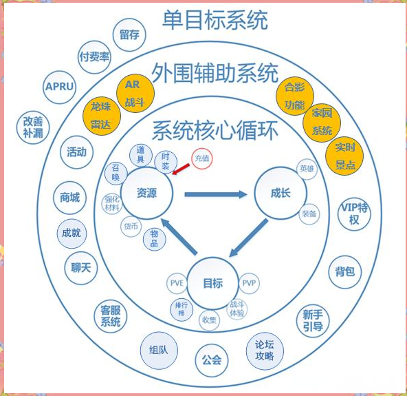 《迷失星球》新手攻略：玩法细节与多样系统解析