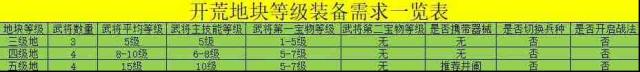 《荣耀新三国》开荒必备全方位详解 武将组合与阵容搭配