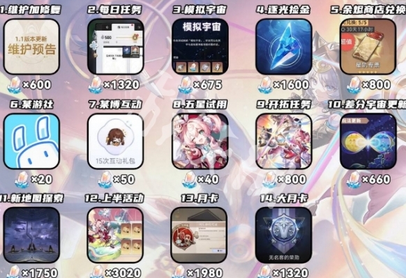 崩坏星穹铁道如何高效获取星轨专票？星琼获取全攻略！