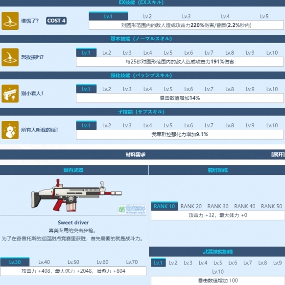 蔚蓝档案伊原木喜美角色介绍 伊原木喜美技能图鉴介绍