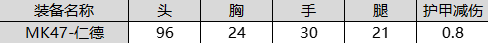 CF手游MK47仁德怎么样 CF手游MK47仁德武器评测