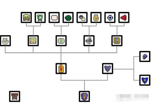 泰拉瑞亞合成表大全 泰拉瑞亞裝備合成表圖鑒
