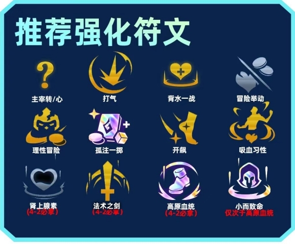 金铲铲之战s9阵容大全-金铲铲之战s9回归阵容汇总