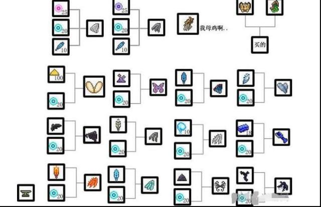 泰拉瑞亞合成表大全 泰拉瑞亞裝備合成表圖鑒