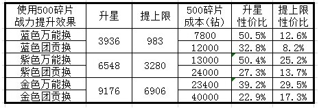 最高警戒内购无限钻石版下载地址是什么