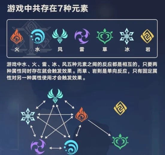 原神元素